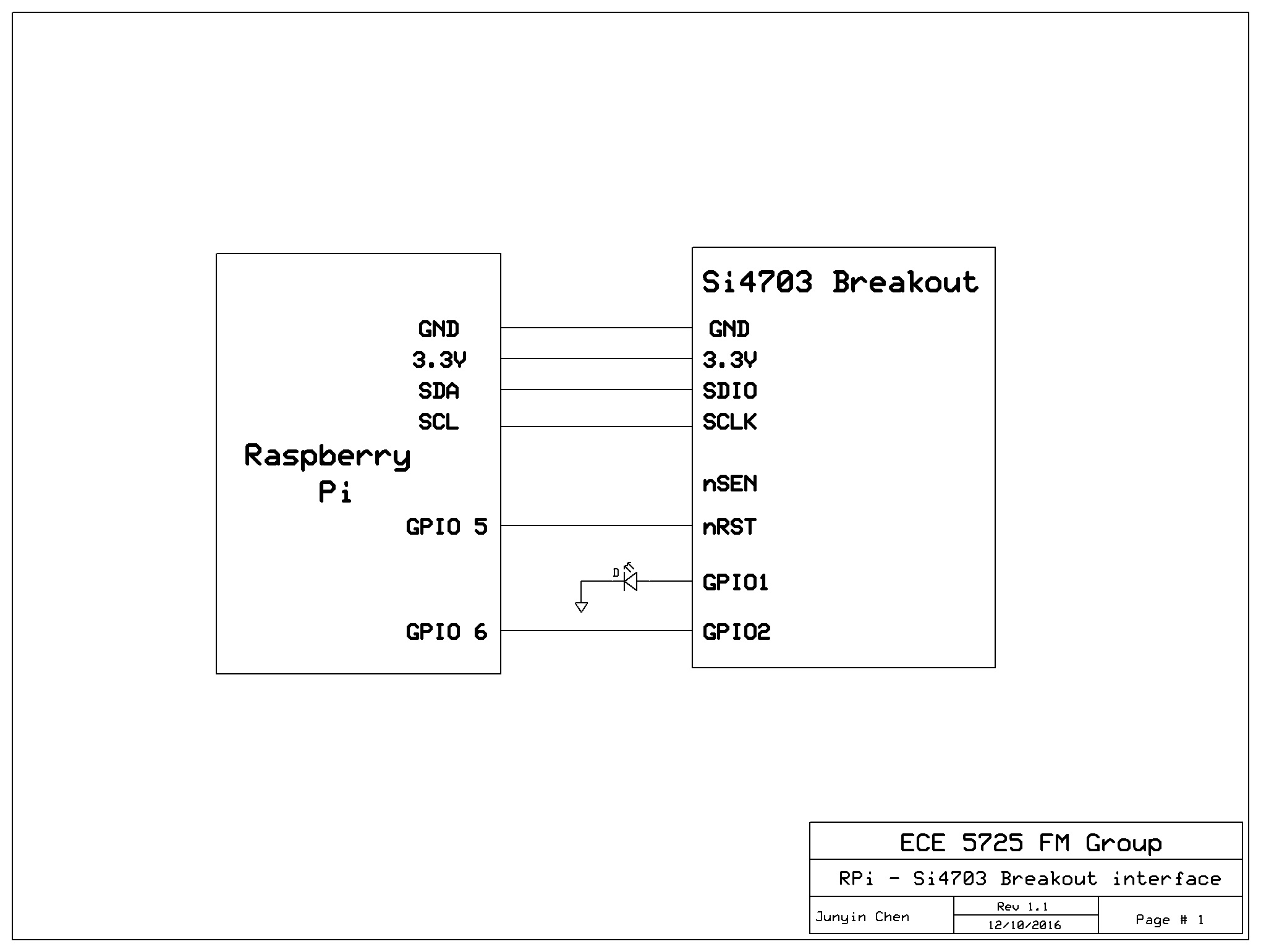 RPi_Si4703_Interface