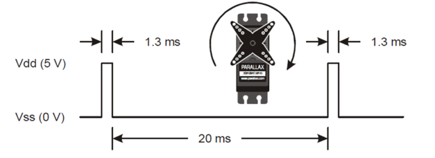 servo motor