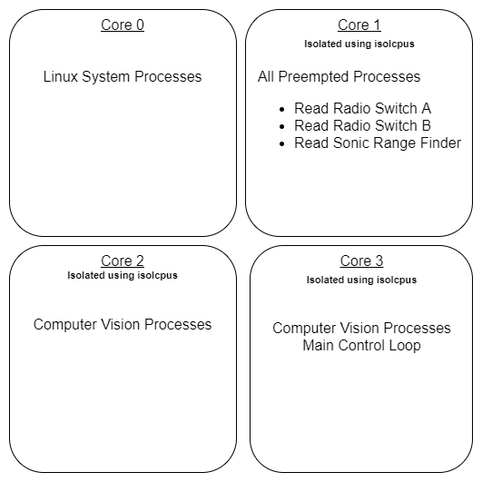 Software Architecture