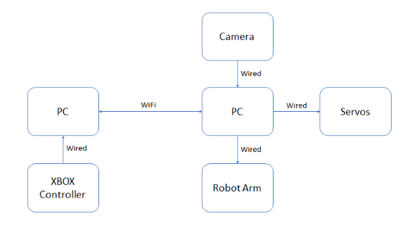 Block diagram