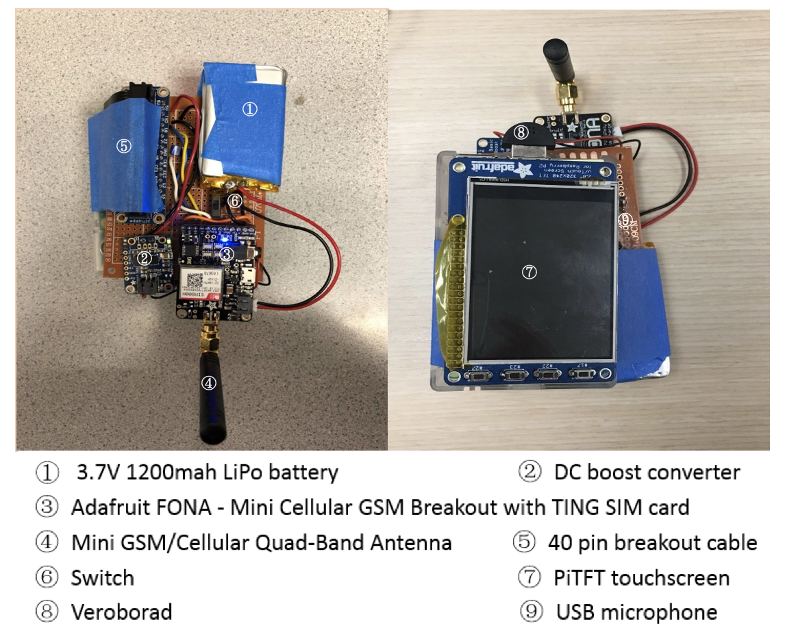 Overview, PiPhone - A Raspberry Pi based Cellphone