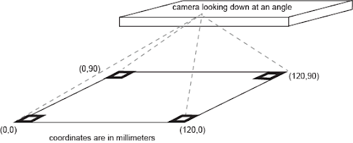 Camera coordinates perspective