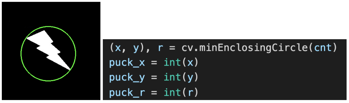 Code