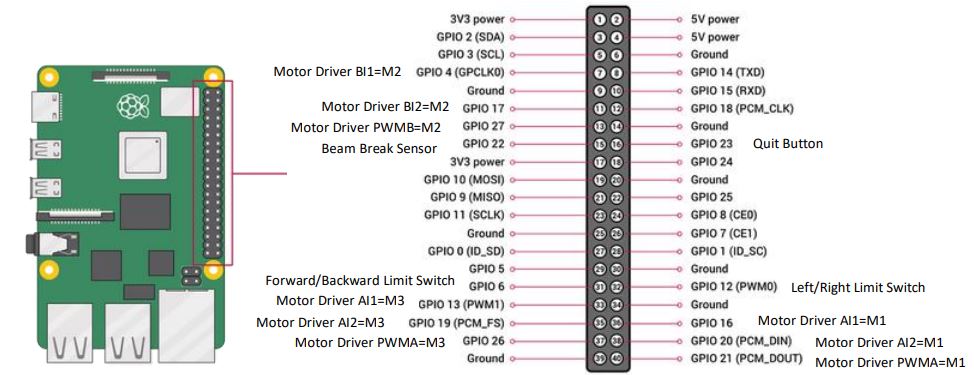 RPI_pinout
