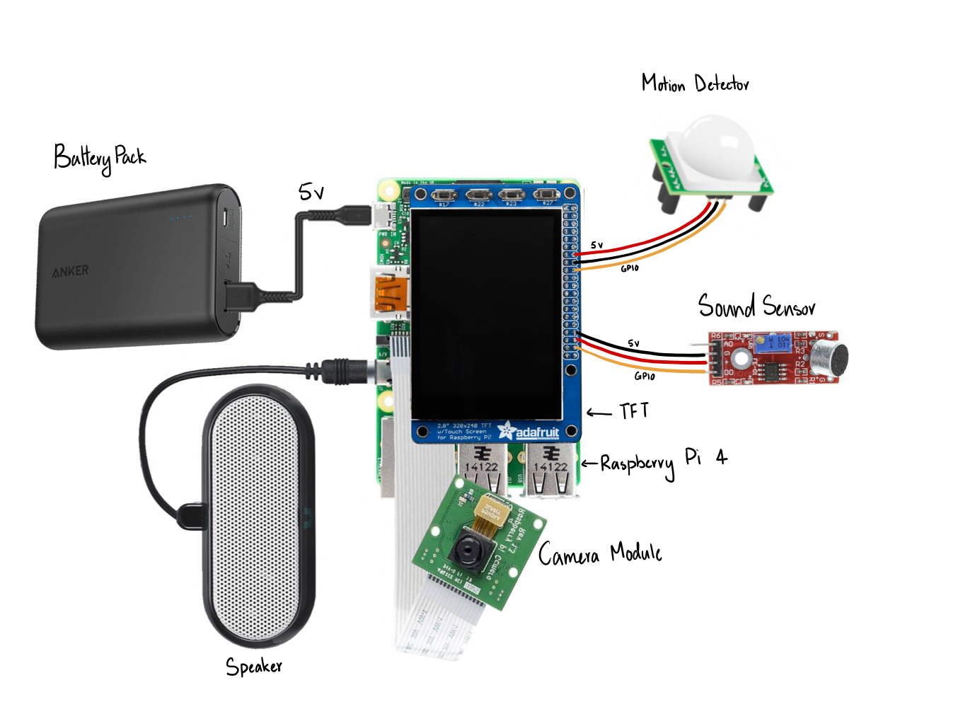 Hardware design image