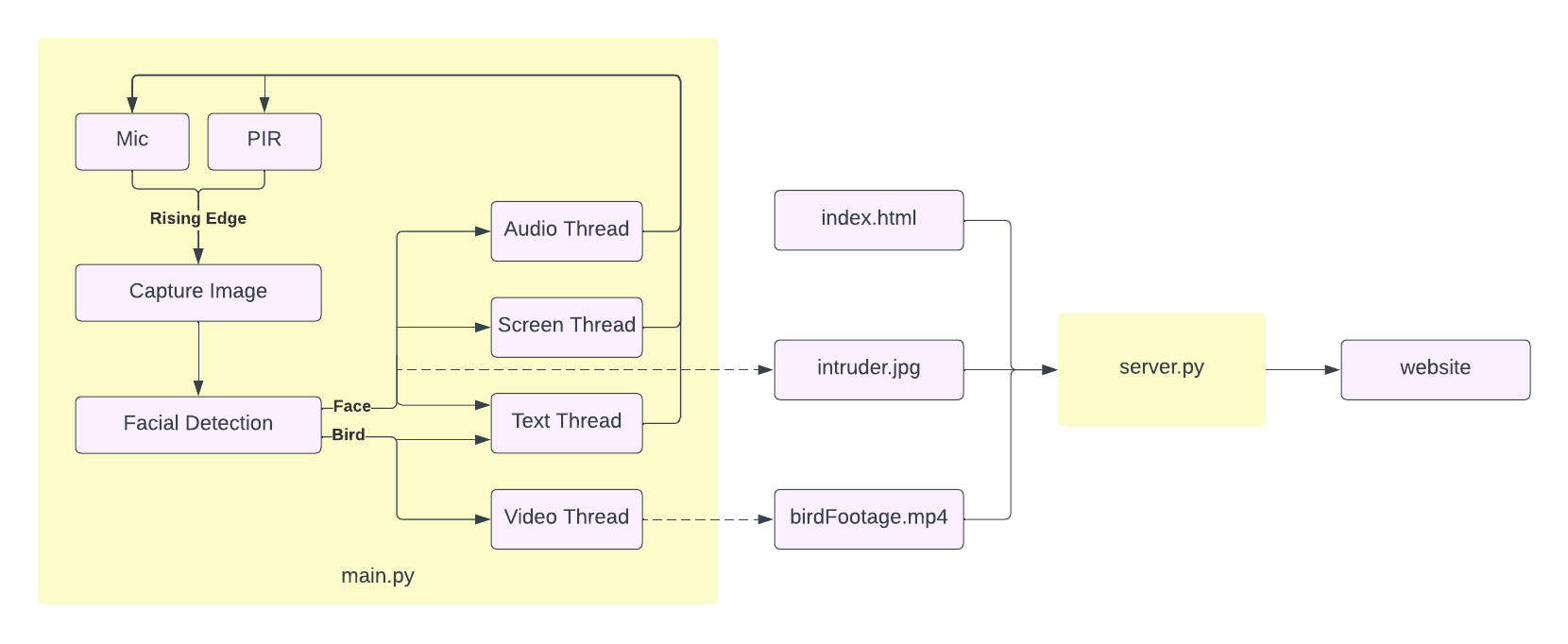 Hardware design image