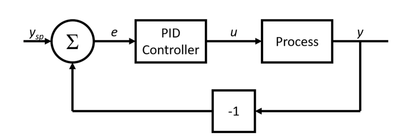 schematic 2