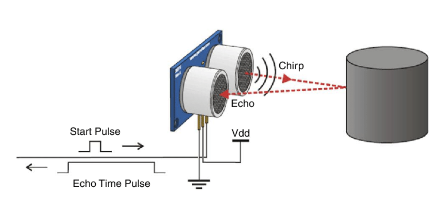 ultrasonic 2