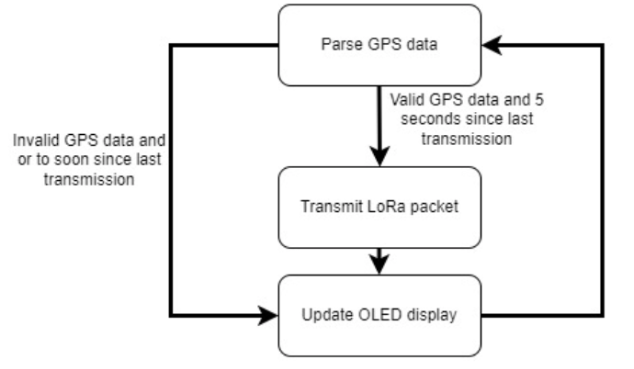 External T-Beam Flow