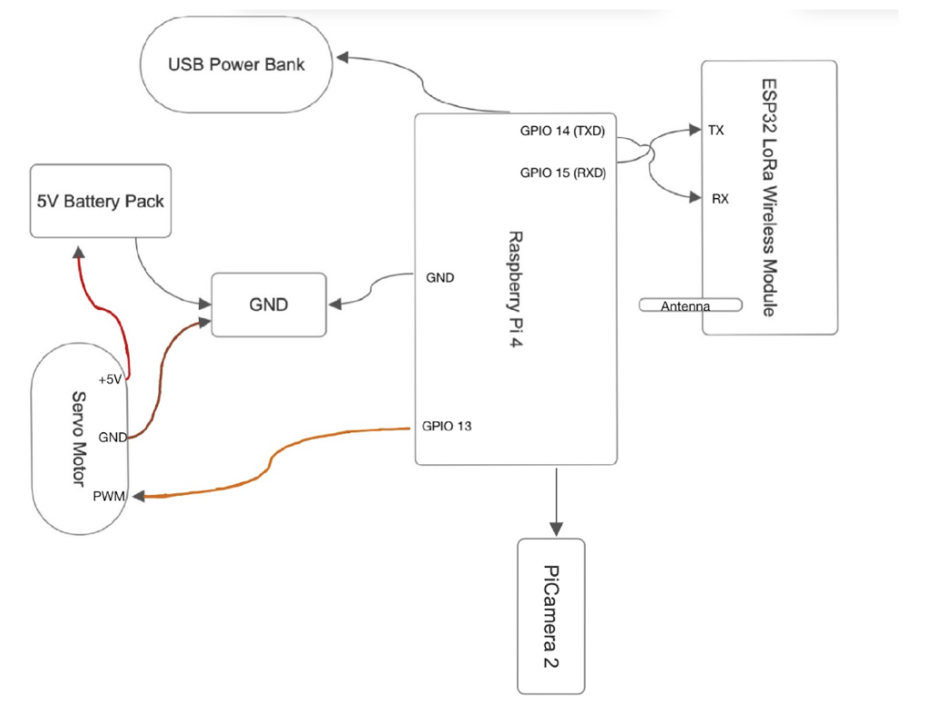 Schematic