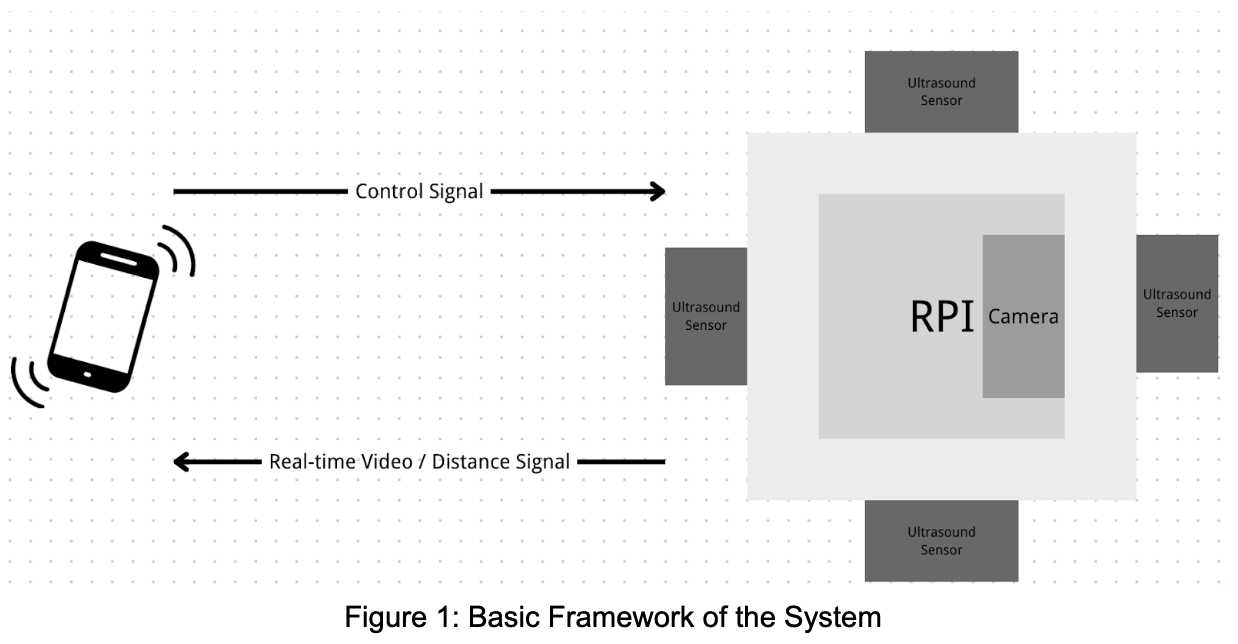 Basic Framework
