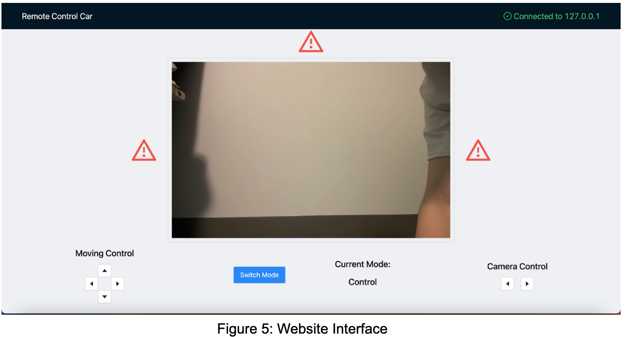 Website Interface
