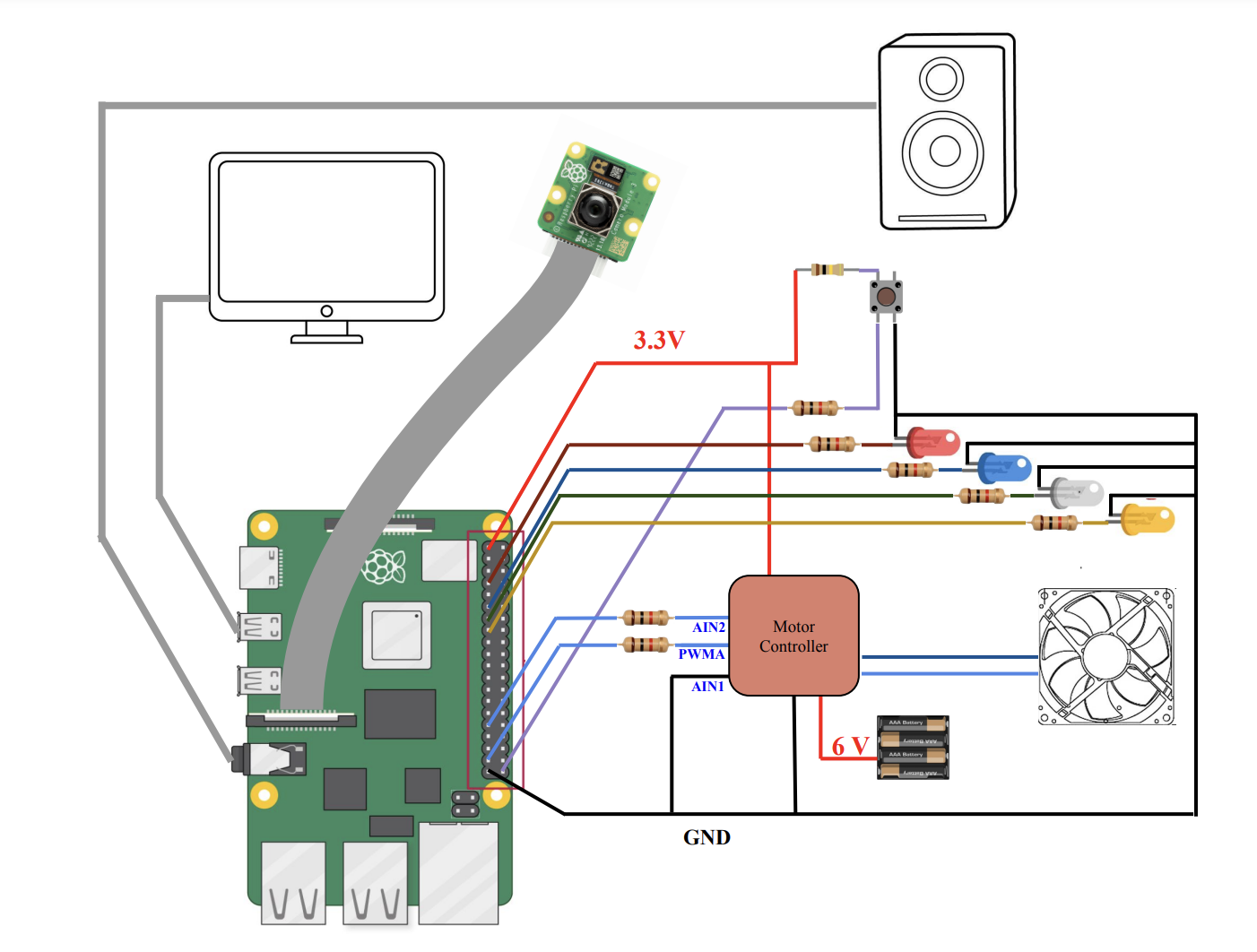 Hardware diagram