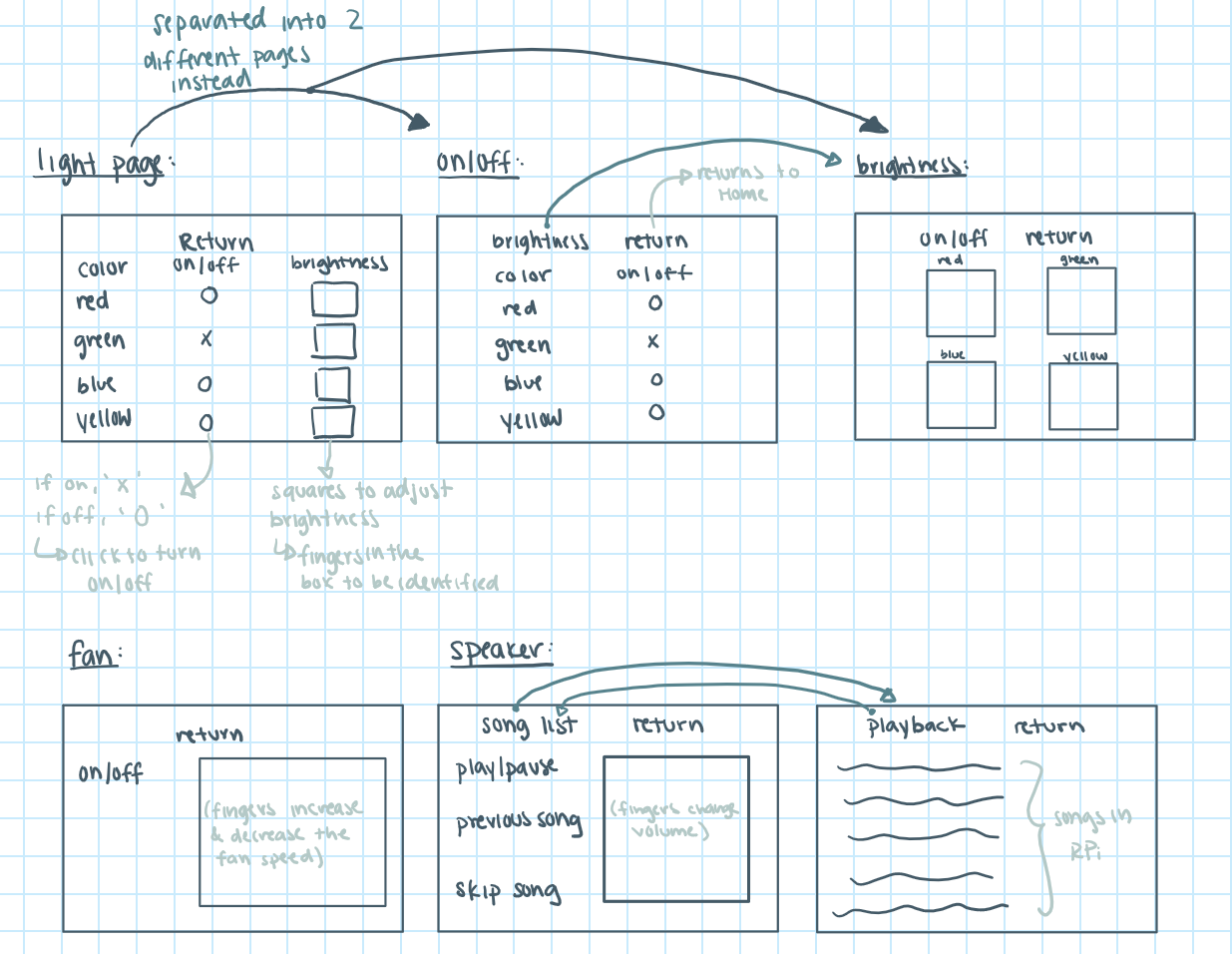 Menu Draft