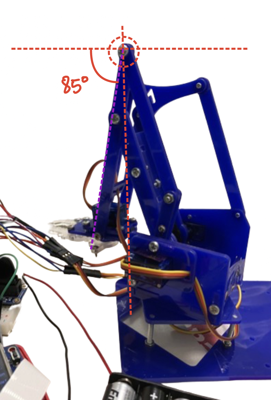 configuring shoulder