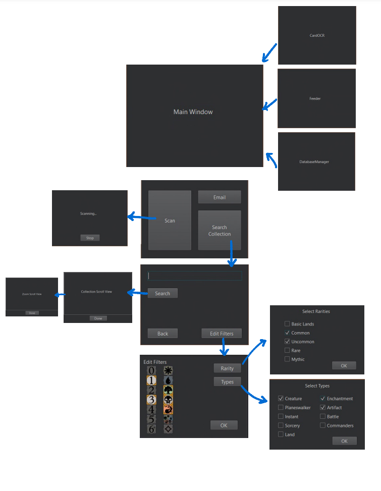 System Architecture