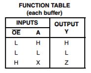 Voltage Control Truth Table