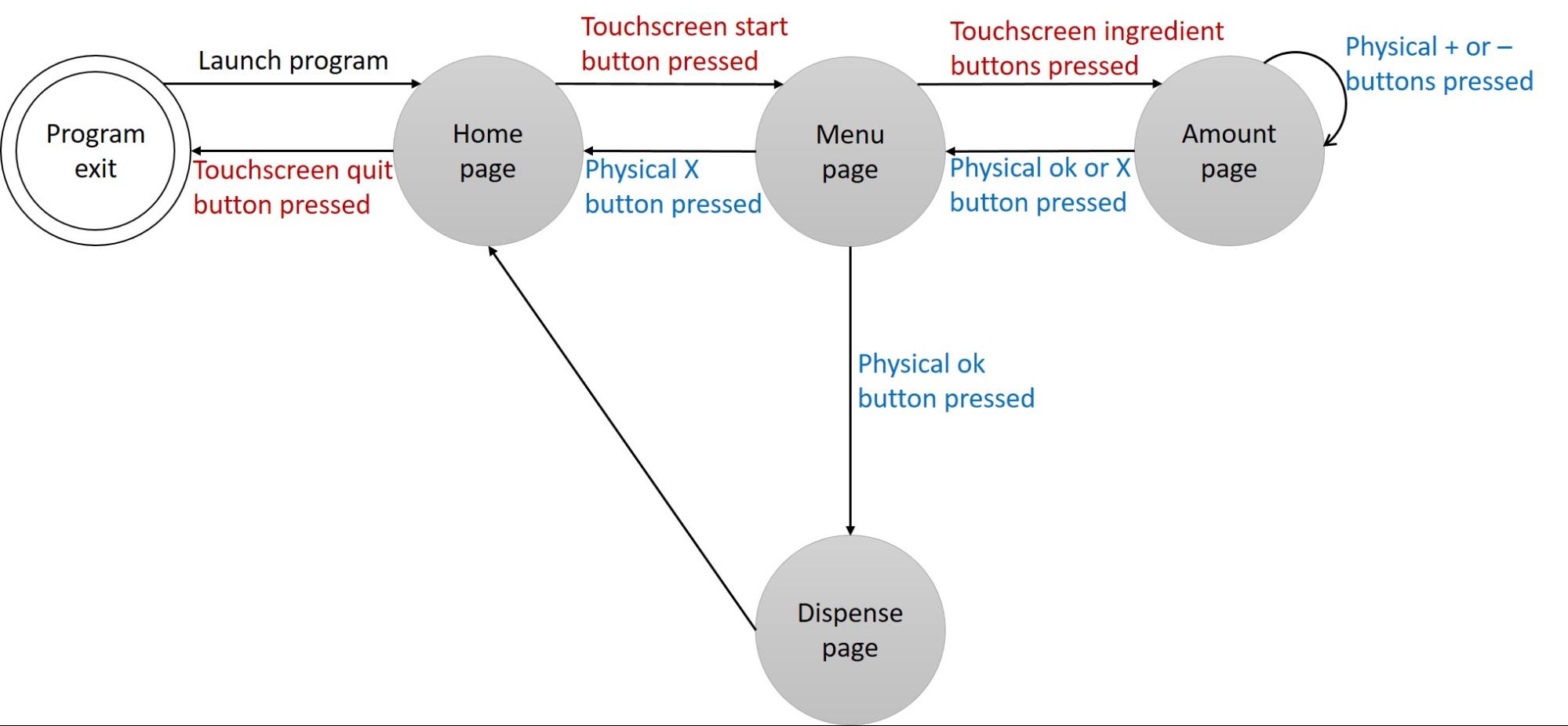 fig1