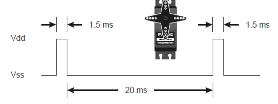 Continuous Rotation Servo Communication Protocol (Calibration)