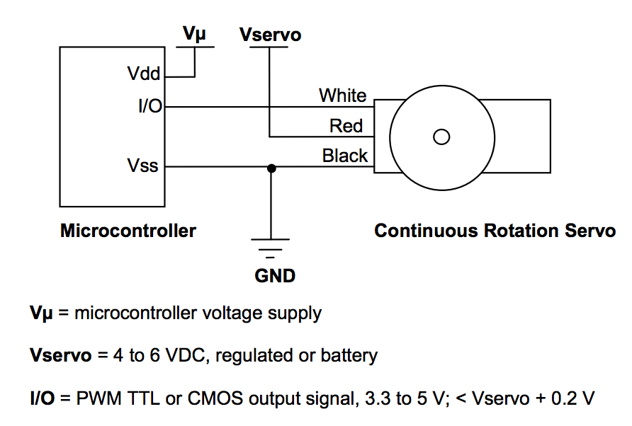 Circuit Diagram for Servo and R-Pi Connection