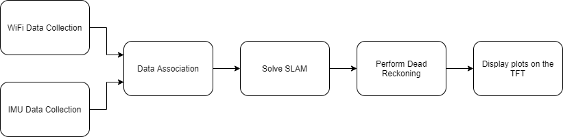 system block diagram