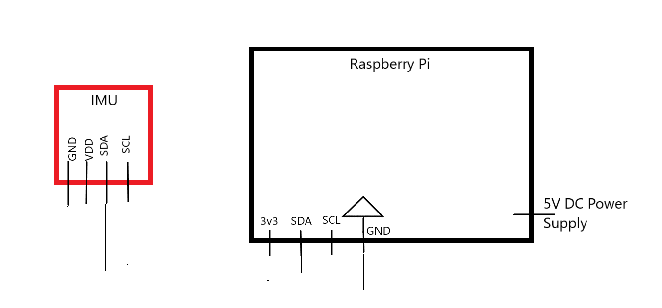 schematic showing pi connected to IMU through I2C