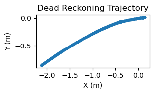 Dead reckonging trajectory showing 2m of roughly straight movement