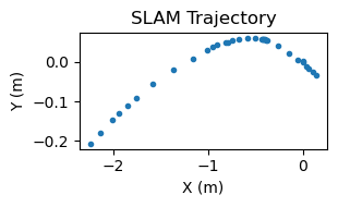 WiFi SLAM trajectory showing 2m of roughly straight movement