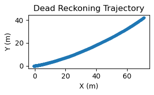 Dead reckonging trajectory showing over 100m travled