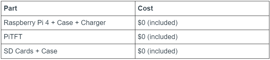 table2