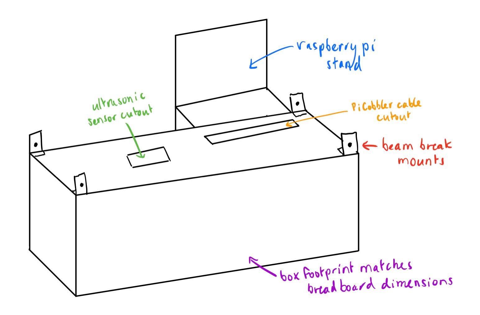 Figure 14: Initial sketch of mounting enclosure design