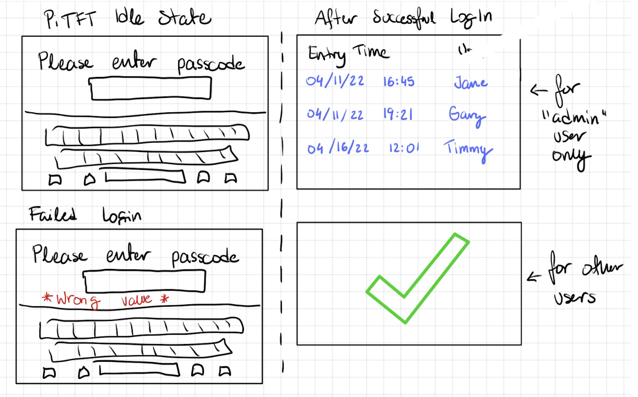 Concept Illustration of Our Security System