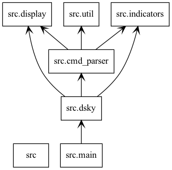 Generic placeholder image