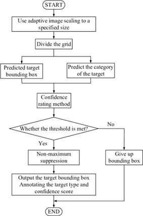 Project Diagram1