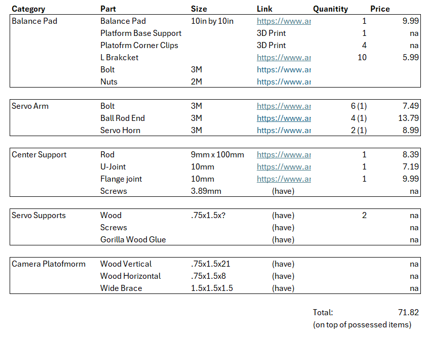 parts_list
