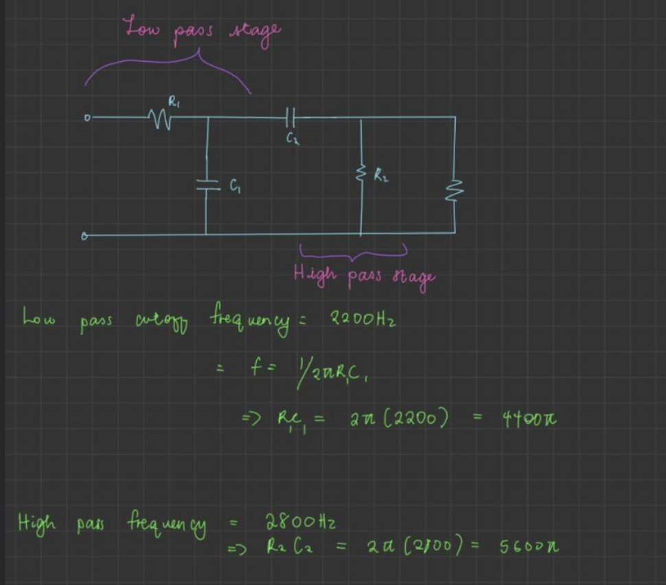 amplitude vs. time graph with no claps