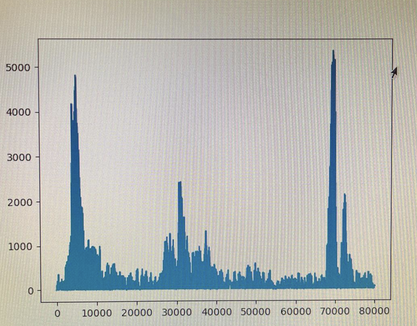amplitude vs. time graph with no claps
