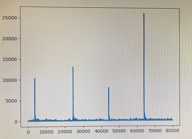 amplitude vs. time graph with claps