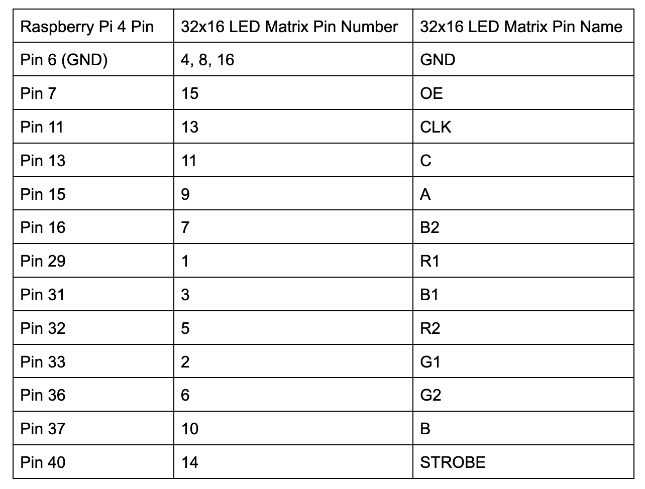 LED matrix wiring