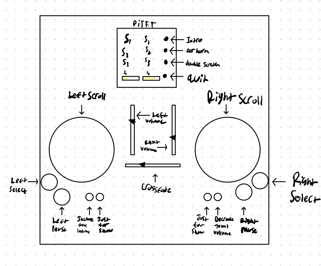 Control Diagram