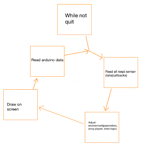 Software Overview